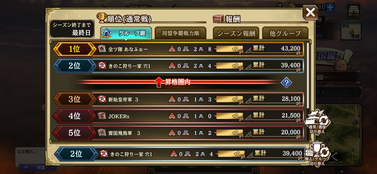 Tanuki_Kingdom1's tweet photo. 今週のきのこ通信簿
通常戦銀5へ昇格！
選抜戦は銀5残留！

にょきにょにときのこのように力を伸ばしている同盟です！そろそろ知名度も上がってきたかな〜🤔
ぜひ興味ある方ご連絡ください^^
ワルチャ449でお待ちしております！！ https://t.co/vqo3puuvRE