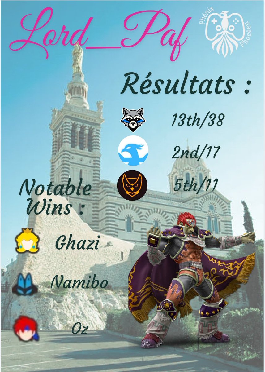 PhenixPhoceen's tweet photo. C'est la mi saison de nos joueurs ! 

Et voici les résultats depuis le début de 2026 ! 

#PPWIN 🐦‍🔥🩵 https://t.co/iPf1DsrE3n