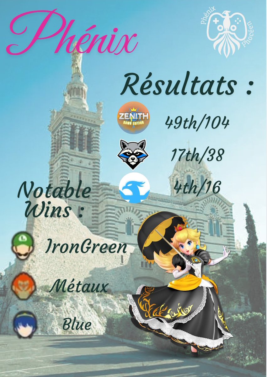 PhenixPhoceen's tweet photo. C'est la mi saison de nos joueurs ! 

Et voici les résultats depuis le début de 2026 ! 

#PPWIN 🐦‍🔥🩵 https://t.co/iPf1DsrE3n