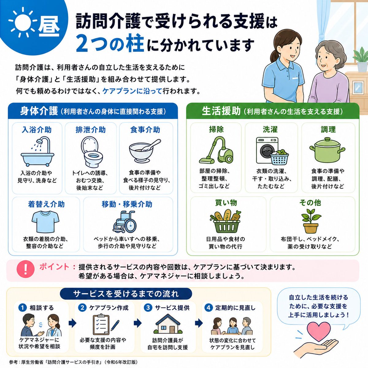 hide_mentalcare's tweet photo. 訪問介護の身体介護には、入浴、排泄、食事、着替え、移動などの支援があります。生活援助には、本人に必要な掃除、洗濯、調理、買い物などがあります。何でも頼めるわけではなく、ケアプランに沿って提供されます。 https://t.co/CMLPvtxUt3