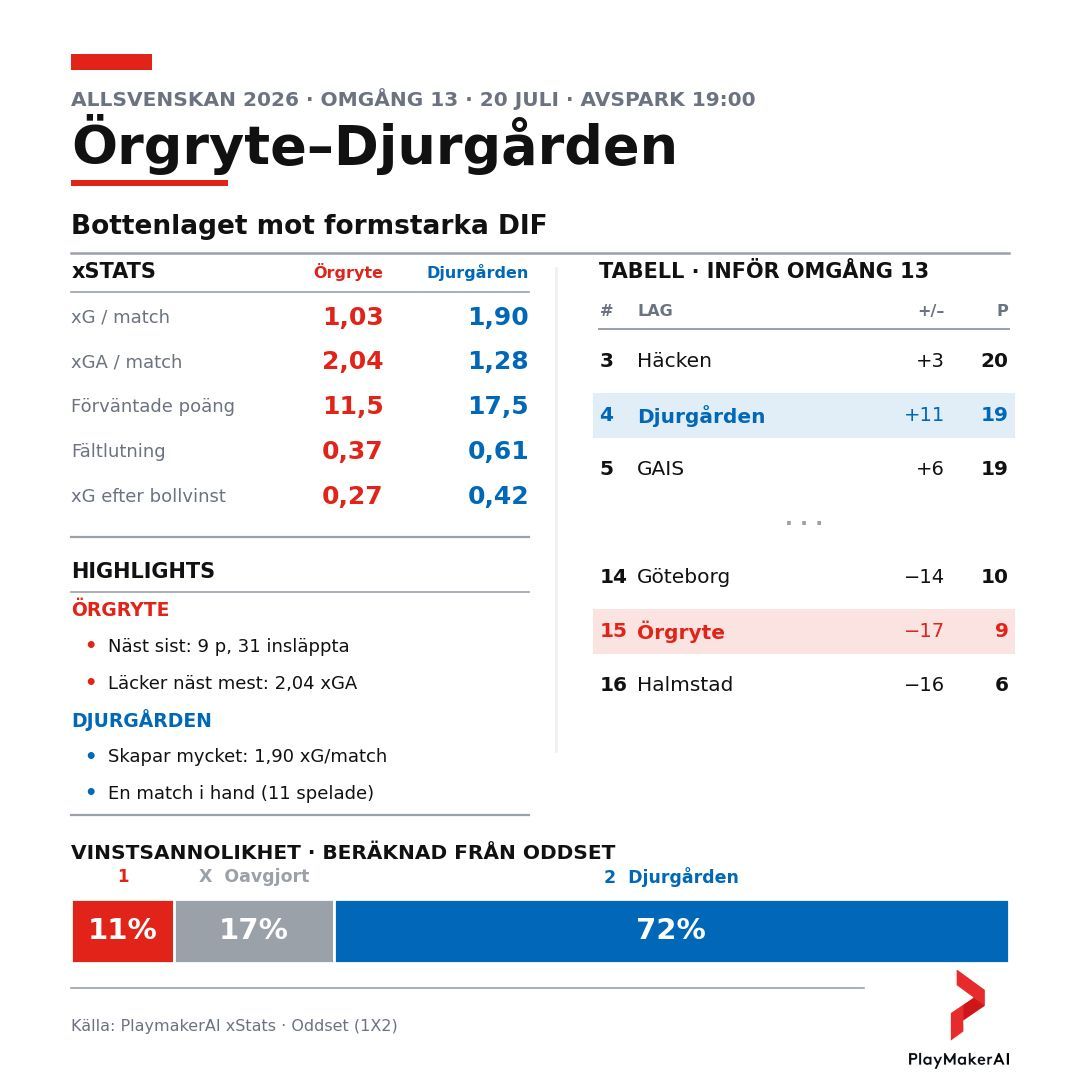 PlaymakerAI tweet media