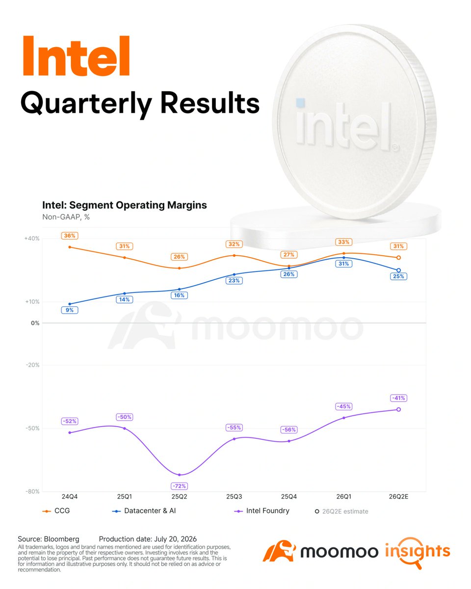 moomoo tweet media