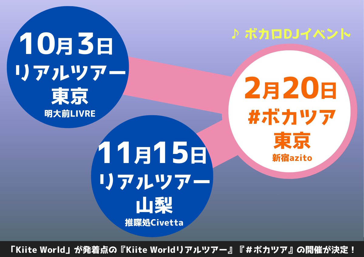 voca_tourist's tweet photo. 【告知】
​『Vocaloid Tourist』#ボカツア

​📅 2027.02.20 (土)
📍 新宿azito

​─ 各DJが掲げる独自のテーマ―
個性あふれる「音の世界」を巡る旅へ。

​今後、詳細を順次発表していきます！

ぜひチェックお願いします✈️✨
​#ボカツア 

#KiiteWorldリアルツアー （東京・山梨）も開催決定‼️ https://t.co/j1w7Fxzeg0
