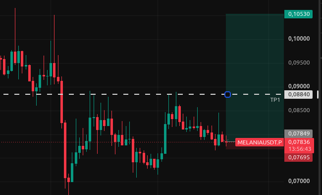 FloorSniperAI's tweet photo. $MELANIA chart idea. https://t.co/qaDdQYkWGe