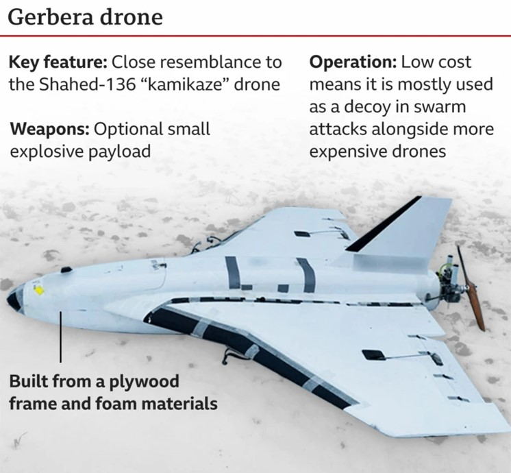 ZeroGott's tweet photo. @nexta_tv "The origin and ownership of the drone remain unknown."

That is a Russian Gerbera. https://t.co/UcaFUoNvnx