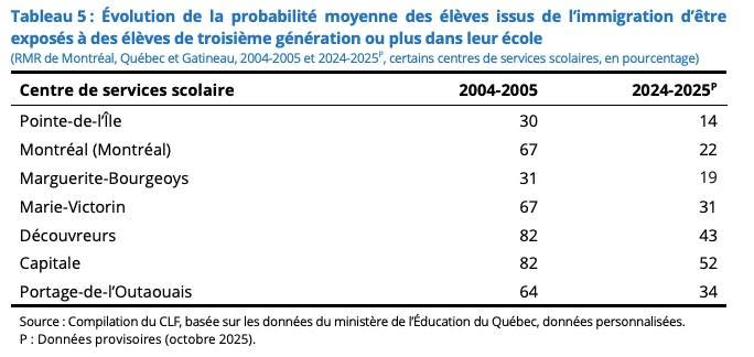 Frédéric Lacroix tweet media