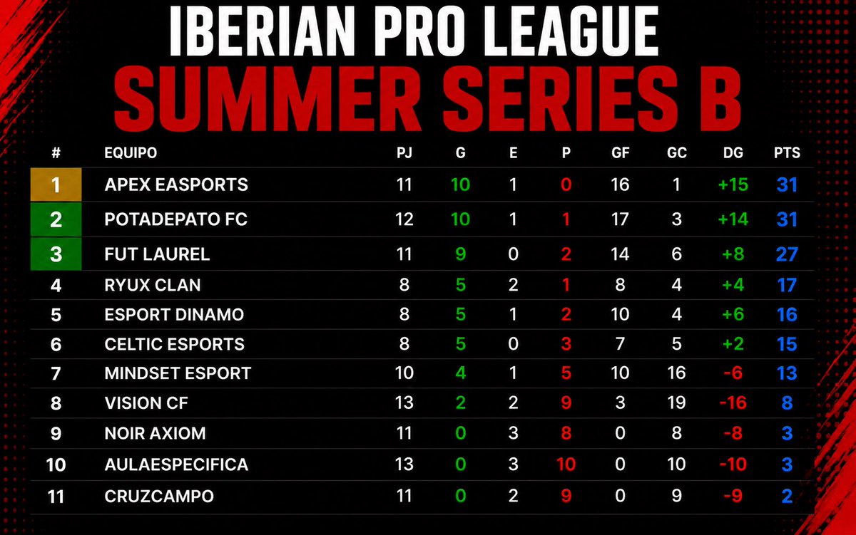 Iberian Pro League | IPL tweet media