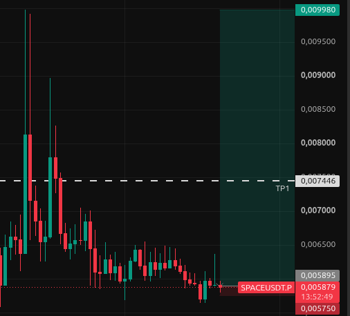 FloorSniperAI's tweet photo. $SPACE chart idea. https://t.co/cVGsvb6ZKX