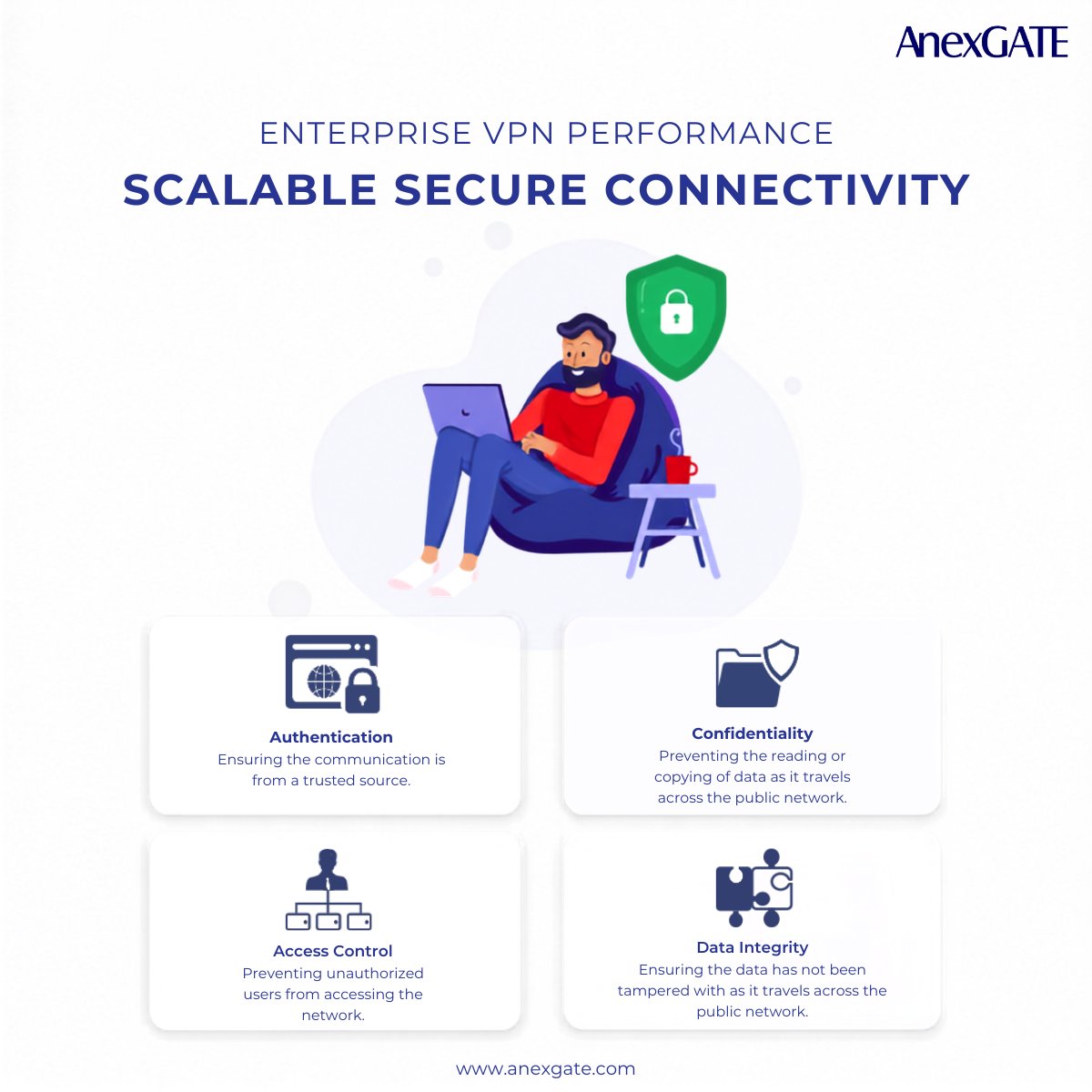 ANEXGATE's tweet photo. Support thousands of remote connections with reliable VPN infrastructure. Ensure secure access, strong encryption, and consistent performance across your organization. 
Learn more: https://t.co/QHGX4XzCrH
#VPN #CyberSecurity #SecureConnectivity #EnterpriseIT https://t.co/wusK08Ztki