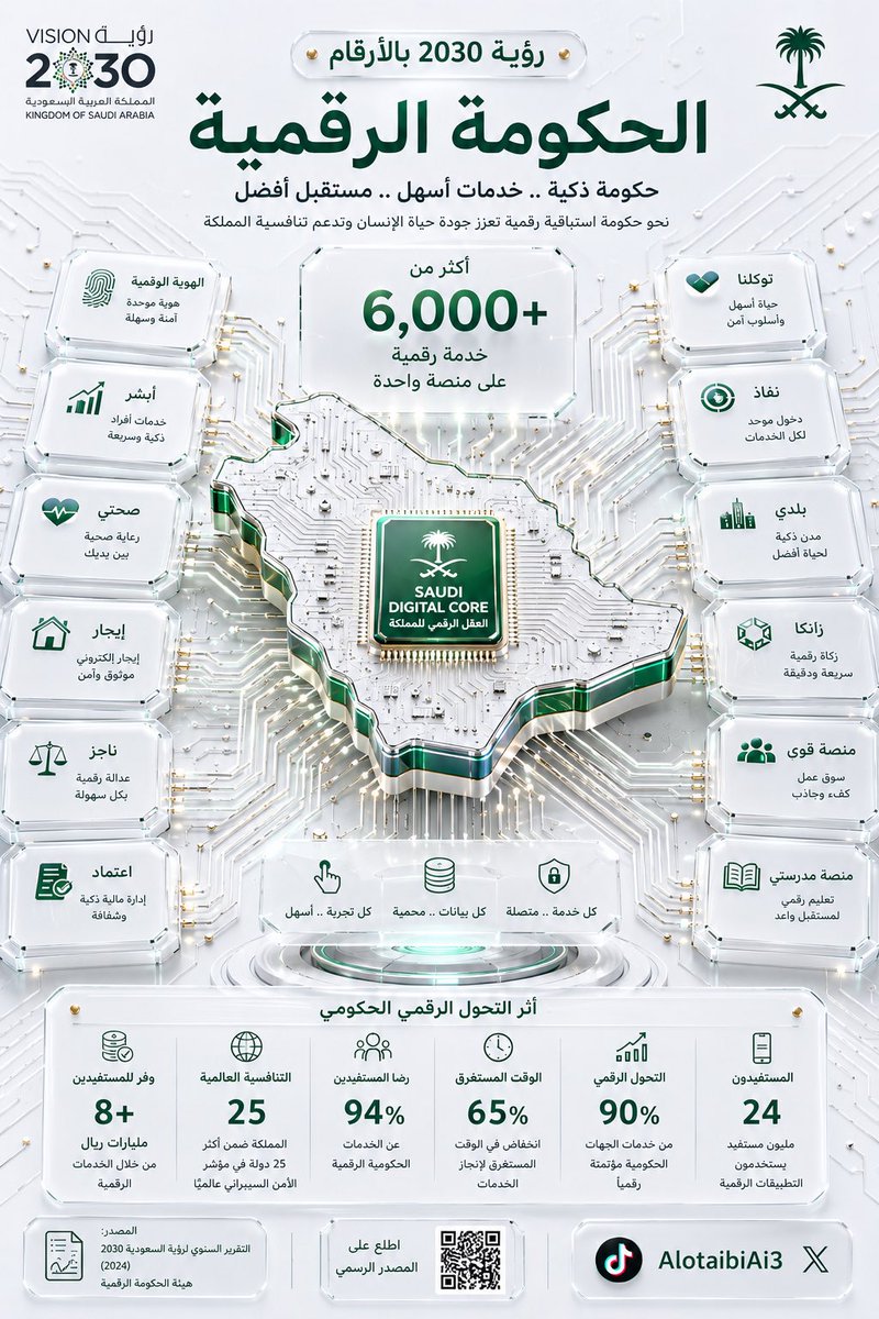 مصمم Ai tweet media