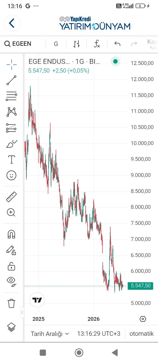 _dragonfly0655's tweet photo. Batan geminin malları bunlar heralde 🤭 #egeen ağaya beleş 🤣 ytd.  #xu100 #bist100 #bist https://t.co/MvJHsVMbWW