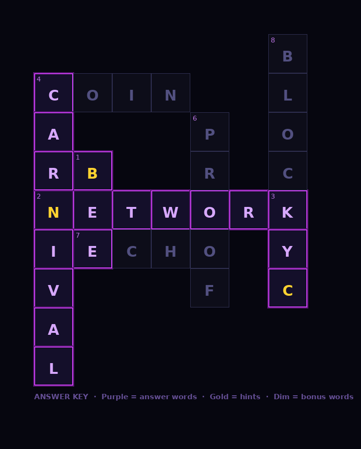 Beenetworkintl's tweet photo. Puzzle solved: Bee Network KYC Carnival 🎉

We received many correct answers and have randomly selected 10 Lucky Beelievers! 

Thank you to all Beelievers for your enthusiastic participation. Stay tuned for more exciting activities ahead 💛 https://t.co/pALfHEbKpv