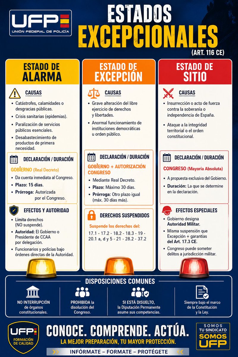 ufpol's tweet photo. 👉En UFP trabajamos para que tu formación sea más fácil, más rápido y más útil.

📖 Formación de calidad.
🧠 Material visual.
🎯 Pensado para ayudarte a conseguir tu objetivo.

Este esquema y muchos más en nuestra zona privada por ser afiliado/a. 

La formación, importa. #UFP https://t.co/ss679pgbgw