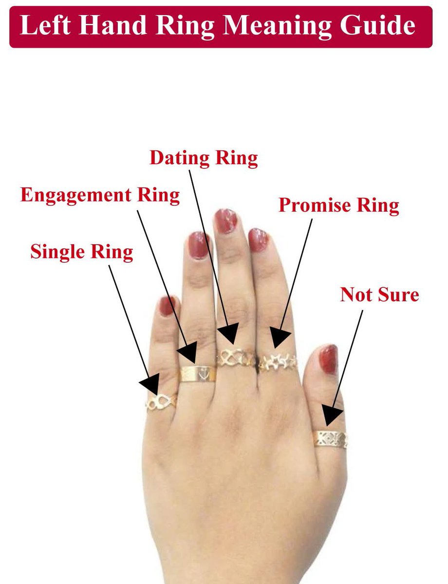 Bestenglishpage's tweet photo. Left Hand Ring Meaning Guide. https://t.co/OCqJICjxNO