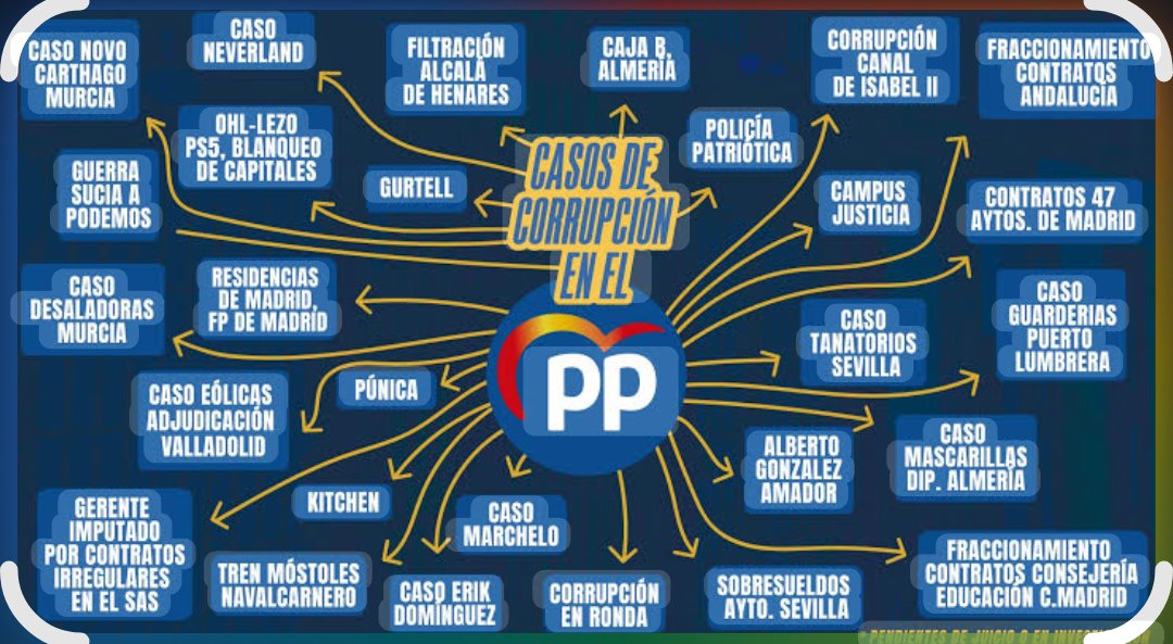 BILBOAANTIFA's tweet photo. @ppmadrid Mucha bandera colgada en vuestra cueva de ladrones para después ésto. https://t.co/jiHtlACxWW