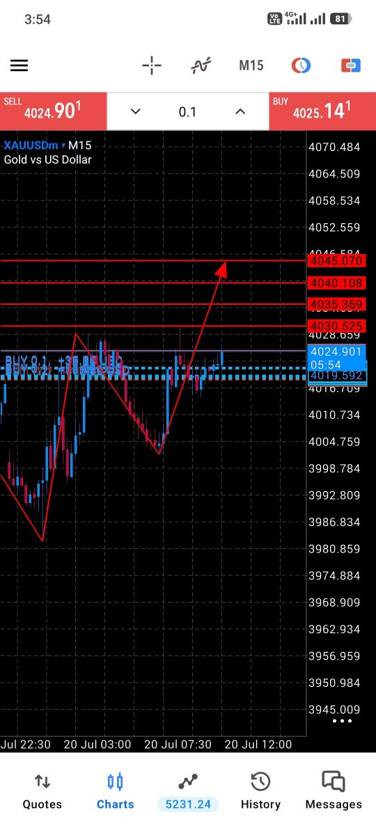 FX_JACKER's tweet photo. XAUUSD BUY UPDATE

✦ TP1 HIT ✔️

+50 PIPS SECURED 🔥

LET'S FLY WITH GOLD 📈 https://t.co/qf7m9IpVFQ