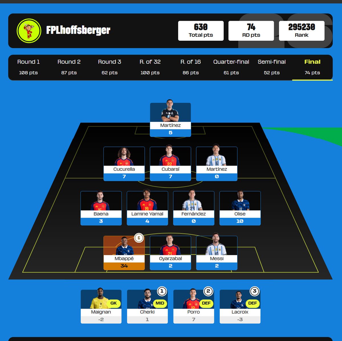 FPLhoffsberger's tweet photo. #WCfantasy Matchweek Points
Knockout Stages โ Finals
#MD8 #FWC
= 74 PTS
๐ป OR โ 295,230
#KnockoutStages
#FIFAWC #FWCF
#WCF
#Finals https://t.co/IRge6KbwCA