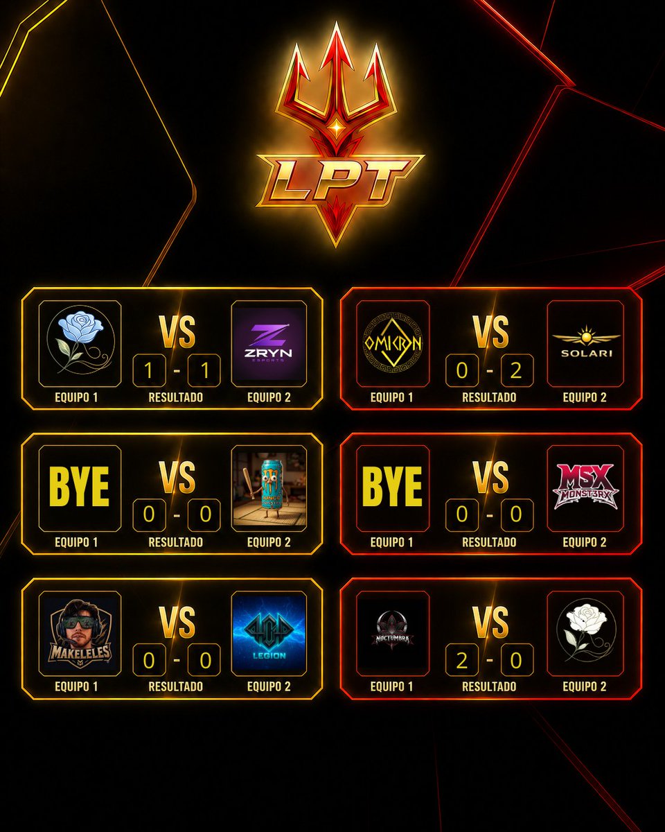 LigaLPT's tweet photo. YA TENEMOS LOS PARTIDOS QUE SE HAN JUGADO DE LA JORNADA 2

EN LA PRIMERA DIVISION

EN EL GRUPO A HAY EMPATE ENTRE MANGOLOCO Y LOS MAKELELES

EN EL GRUPO B  TENEMOS TRIPLE EMPATE EN LA PRIMERA POSICION ENTRE MONST3RX, NOCTUMBRA Y @SolariCup https://t.co/7EWvBqT9qp