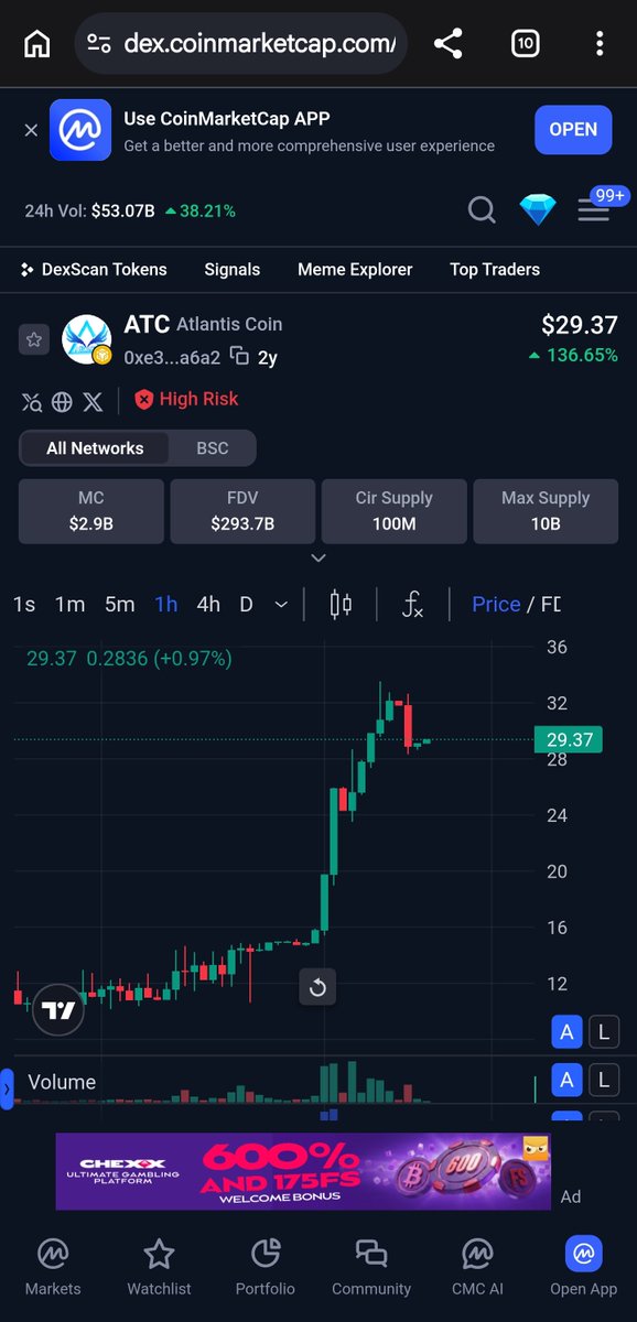 ATCWhale's tweet photo. 🚨🌊 ATC (BEP20) surged from $1 to $30+ in just 6 days 📈🔥

💎 Explore the opportunity:
✅ Buy ATC (BEP20) on supported DEXs
✅ Deposit to @Atlantis_Ex Pro
✅ Trade the ATC/USDA market to get more profits instantly.

🪙 Contract:
0xe363329Cd82d3883e7EEa6445A8A4FC7130fa6A2

#DYOR https://t.co/rWSO7IF7Ex