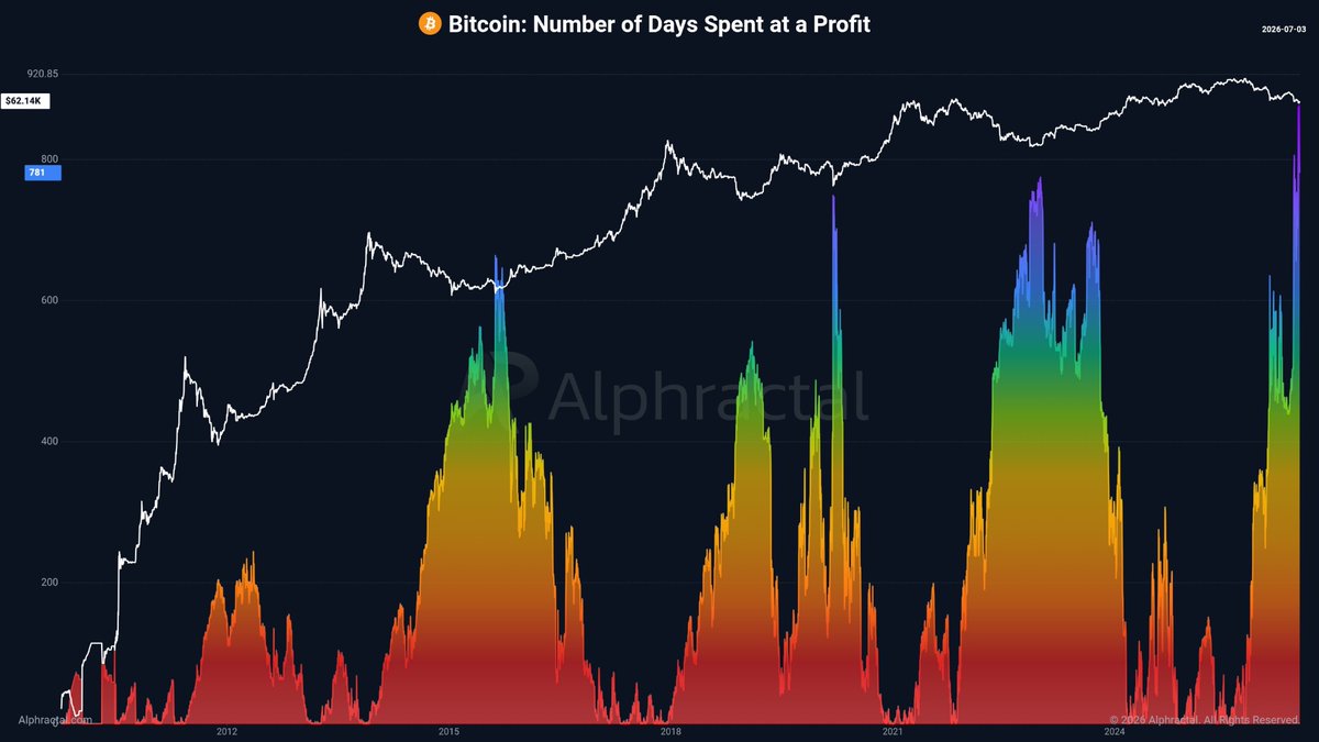 0xverif's tweet photo. https://t.co/MudeGRa4O3