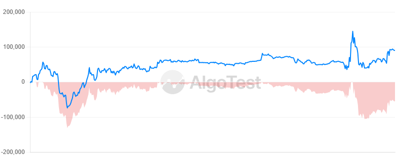 schooliyaEngr's tweet photo. 🟢+0.2% 
🟢+1.82% July
#nifty
#sensex
@algotest https://t.co/lToFkyMzk4