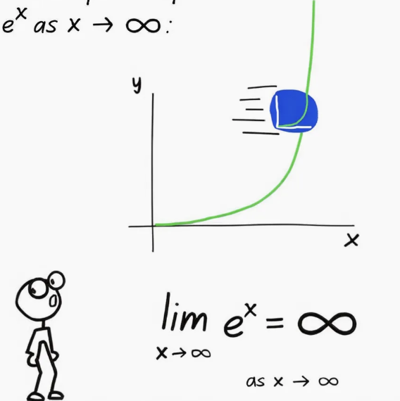 exponentialmem's tweet photo. eˣ https://t.co/qZhD676lZg