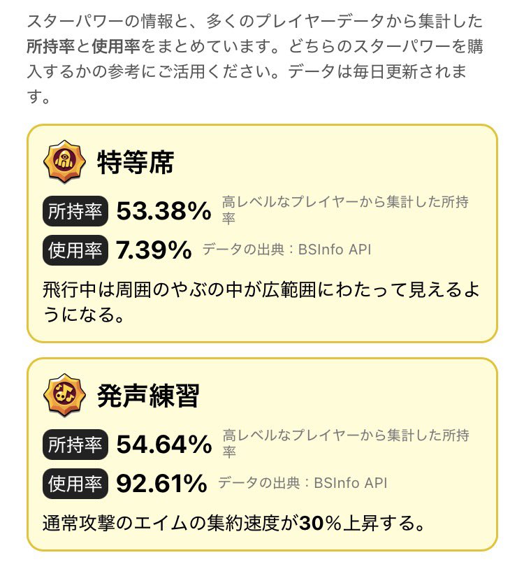 BrawlInsights's tweet photo. 【アップデート🗺️マップ周期／キャラクター図鑑】

・マップ周期を更新しました！

・キャラクター図鑑で、ガジェットとスターパワーの所持率だけでなく、使用率の表示も追加しました。
また、パワーレベルに応じてステータスの表示が変わるようになりました！

#ブロスタ https://t.co/sKf0QqyVTm