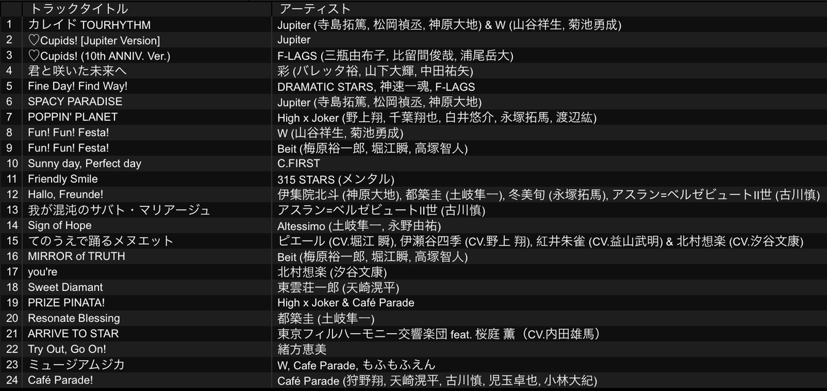wonaml's tweet photo. #SideMix vol.6ありがとうございました！！！！！
超超超楽しかった！！！！！！
私は1番手をつとめました、こちらセトリになります！！！
直接リプでも、ハッシュタグ越しでも感想お待ちしております！！！！！！
またvol.7でお会いしましょう！！！！！！！！！！ https://t.co/BC4uqrLirX