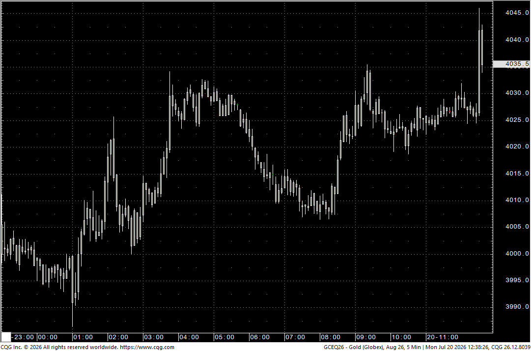aralyx's tweet photo. The importance of the recent headline can been seen in the impulse move across the wider space.
For example, both #10yr Treasuries and #gold moving higher. https://t.co/bVua48o4m9
