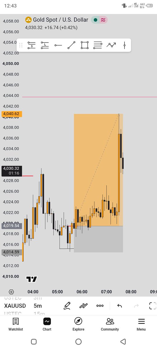 Forex_musa's tweet photo. -XAUUSD 4.26RR DONE ✅ 

Alhamdulillah 💙 
#earning by doing https://t.co/Ntv7KC7udK