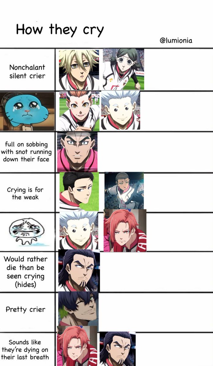 Laylaroseli's tweet photo. My headcanons on how U-20 members cry https://t.co/dWcIjsHDED