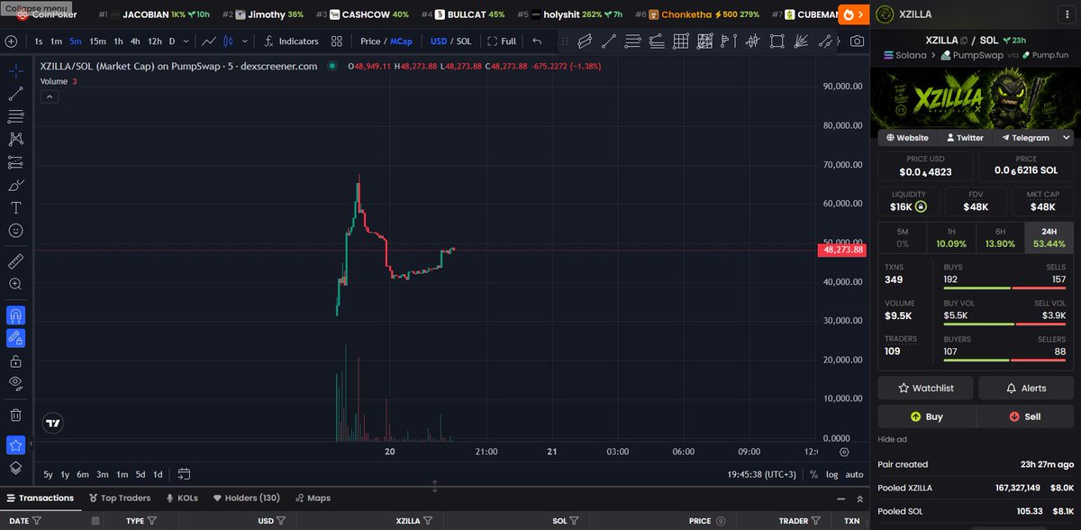 AinKombain's tweet photo. $XZILLA 🦖
✅ Bonded
✅ DEX Paid
🔒 100M team tokens vested for 5 years

Building the next leg up. It’s just getting started! 🔥

LFG! NO MERCY 🚀

#Solana #Memecoin https://t.co/QUbS1ZcjfI