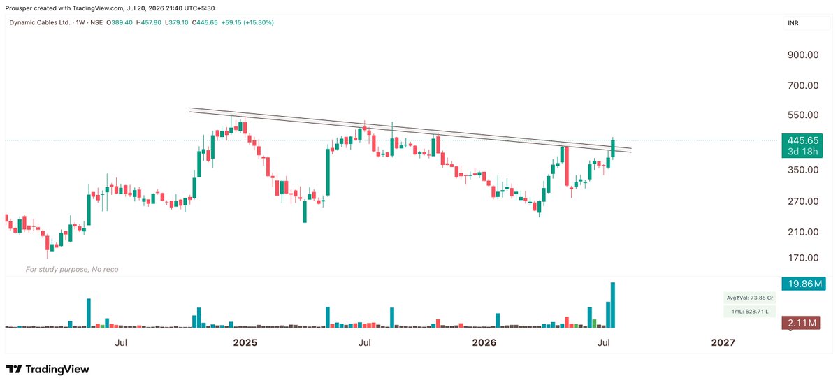 Prouspering's tweet photo. 7โฃ #DYCL (Dynamic Cables)
Q1 results pending https://t.co/G0ibkikhN1