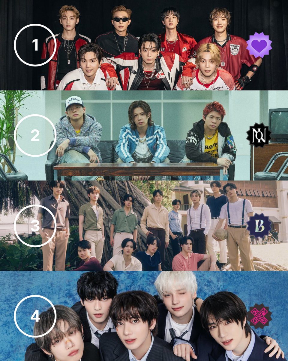 STATIONHEAD's tweet photo. Shoutout to this week’s top Fan Channels 📈

1⃣BTS ARMY #BTS
2⃣iLYs #Number_i
3⃣BEUS #BUSbecauseofyouishine
4⃣MOA #TXT
5⃣YEONJUN CREW #YEONJUN
6⃣Tiara #KindandPrince
7⃣JAM #JO1
8⃣STAYS #StrayKids https://t.co/xHM46xltI7