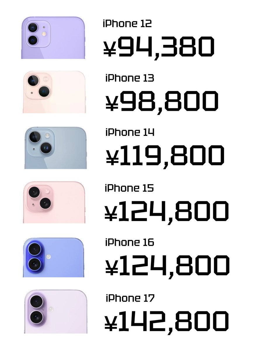 hamu_3nd's tweet photo. iPhone無印の国内価格推移
米国のスタート価格は、12から17まで799ドルのまま https://t.co/xiZaFltXao