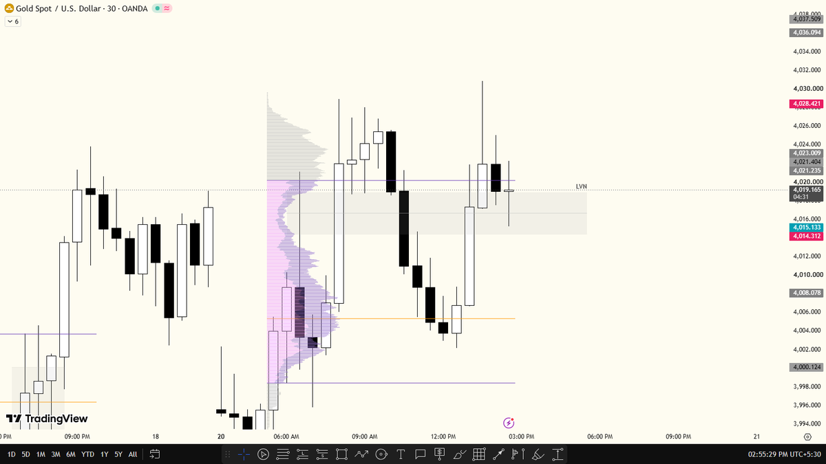 rgbkaiser's tweet photo. 200 Pips $XAU

#XAUUSD #FOREX https://t.co/36kR2ASeg6