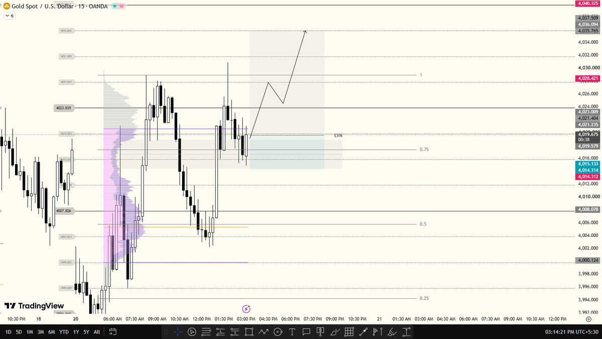 rgbkaiser's tweet photo. 200 Pips $XAU

#XAUUSD #FOREX https://t.co/36kR2ASeg6