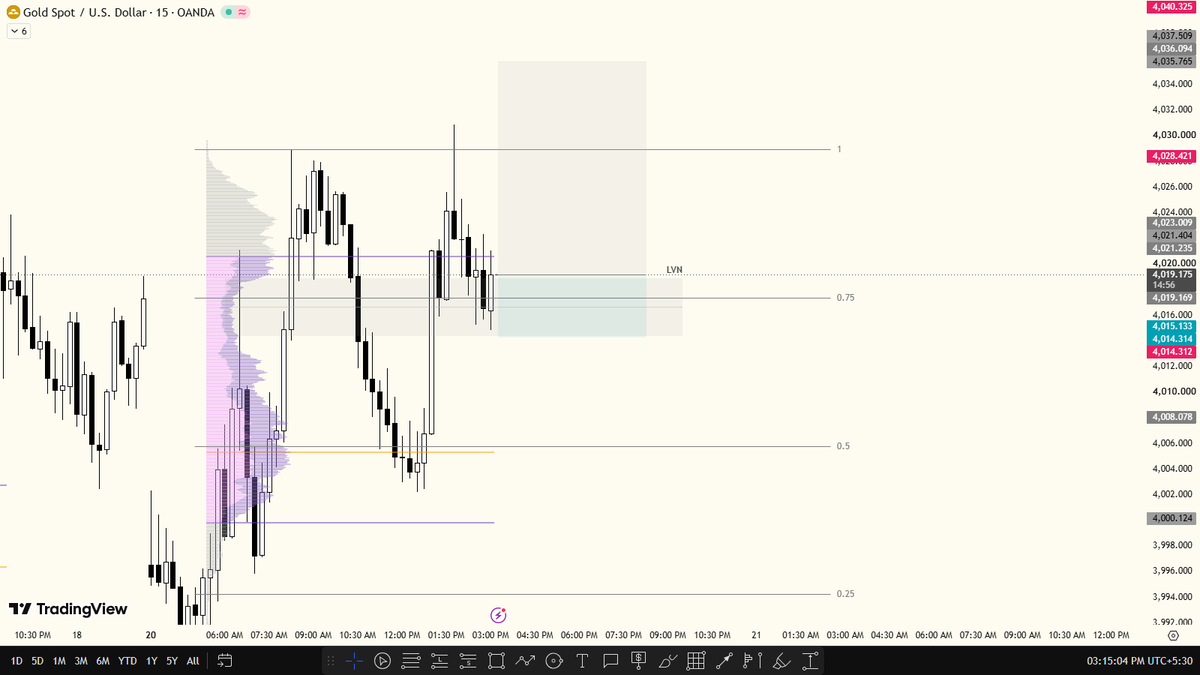 rgbkaiser's tweet photo. 200 Pips $XAU

#XAUUSD #FOREX https://t.co/36kR2ASeg6