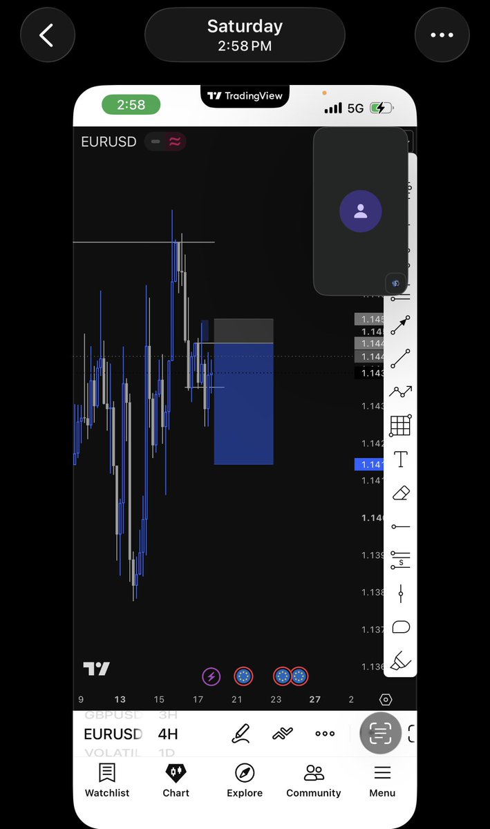 thehuntorr's tweet photo. Saturday analysis, Monday full bucket. 

Eurusd sell https://t.co/JpSrOQIT4t