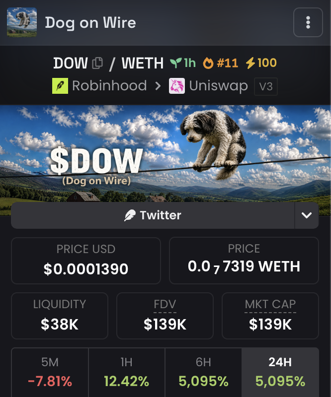 MemeBull_'s tweet photo. i like this on robinhood

$DOW so the meme works for RH

and its only the second runner from that launchpad

0x20Aa6E63076EE856F46bb31f7D30E60B335B11E9 https://t.co/JG5cLJKkrd