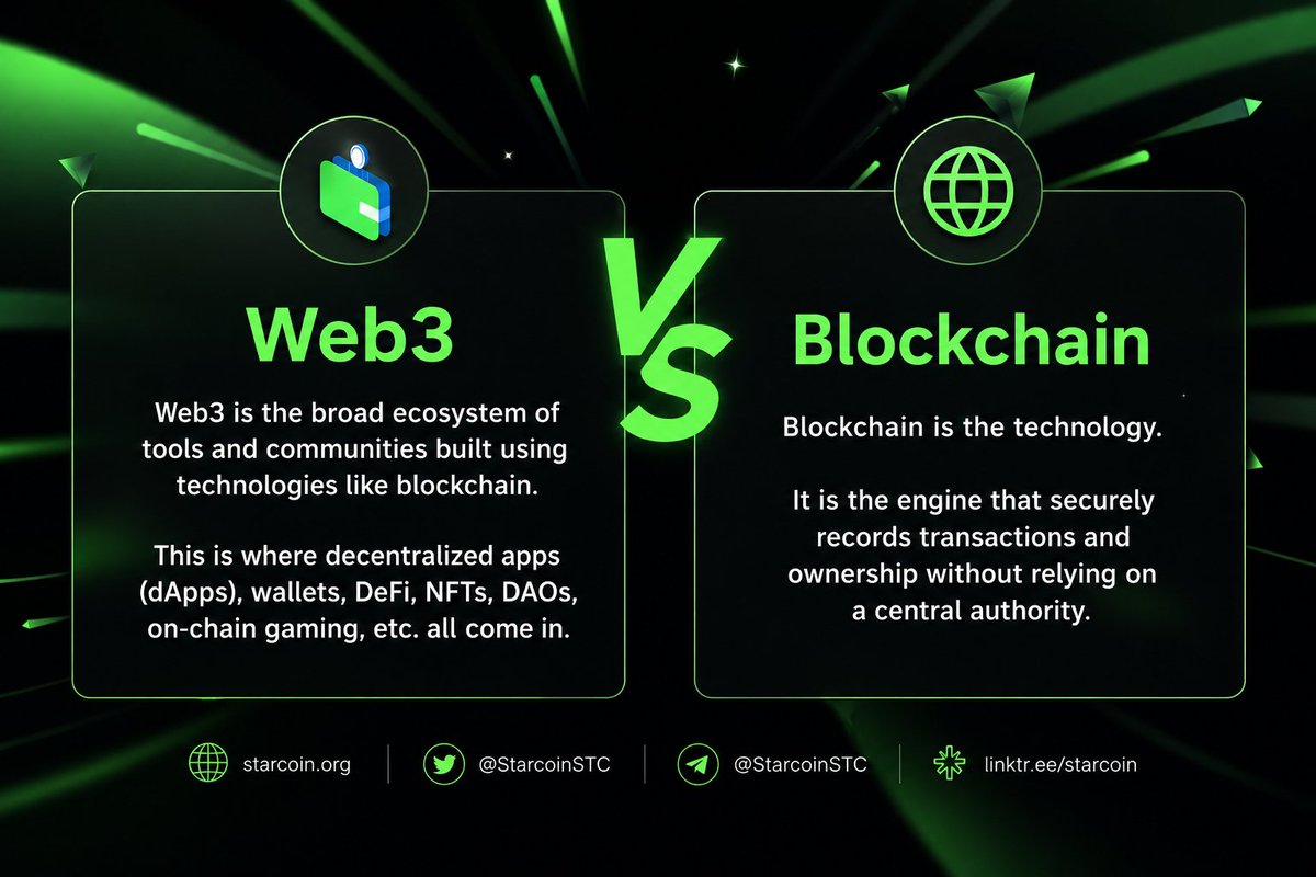 StarcoinSTC's tweet photo. @solana @jackiereses @Lead_Bank Traditional finance set the ball rolling. DeFi evolved the playing field 🔥 https://t.co/xAECRDfqol