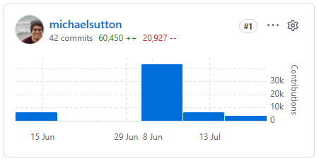 Michael Sutton tweet media