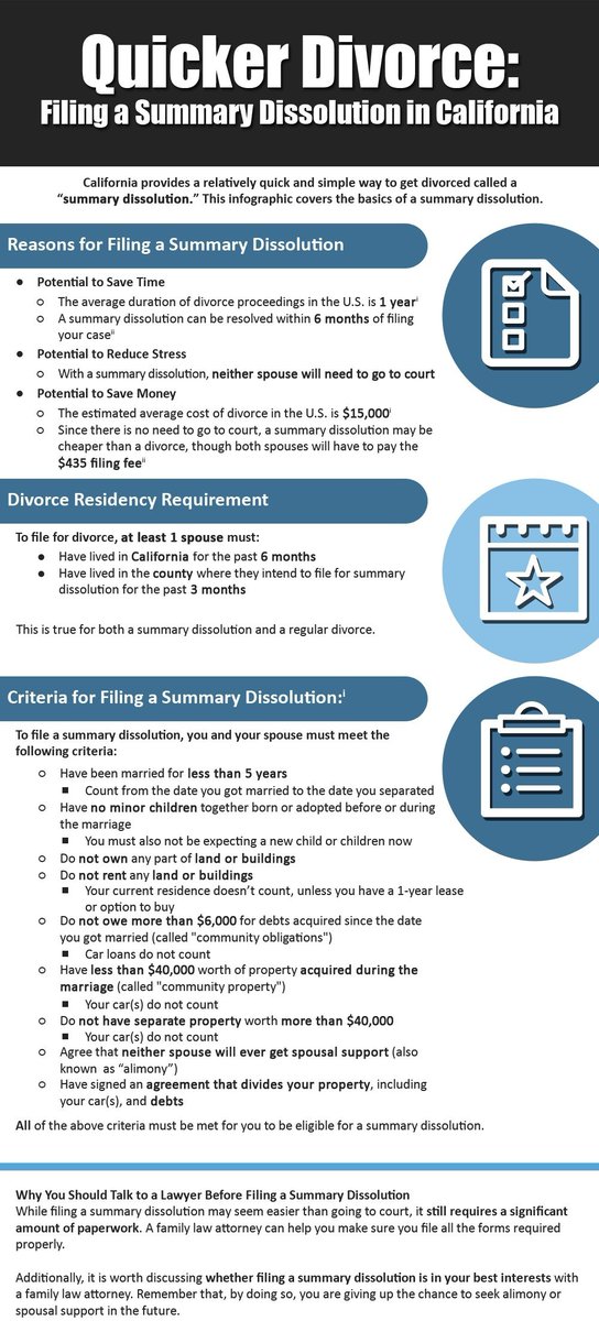 MTSALAWGROUP's tweet photo. When a marriage ends, the legal path to divorce can vary. Two alternatives to a traditional court battle are the summary divorce and the default divorce. Both offer simpler processes but come with important legal rules and risks. https://t.co/f3rX93EHNq https://t.co/VQ4LVQdh7F