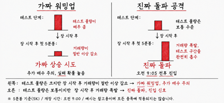 hagyma777's tweet photo. 어제 아내가 저에게 물었습니다.

“왜 당신은 쉽게 고점 추격 매수를 하지 않아요?”

제가 쉽게 추격 매수를 하지 않는 이유는
바로 이 노트에 담긴 내용 때문입니다.

제가 직접 정리한 투자 경험과 생각을 공유드립니다.
여러분의 투자 판단에 조금이나마 도움이 되었으면 합니다. https://t.co/p8UGpM0cS8