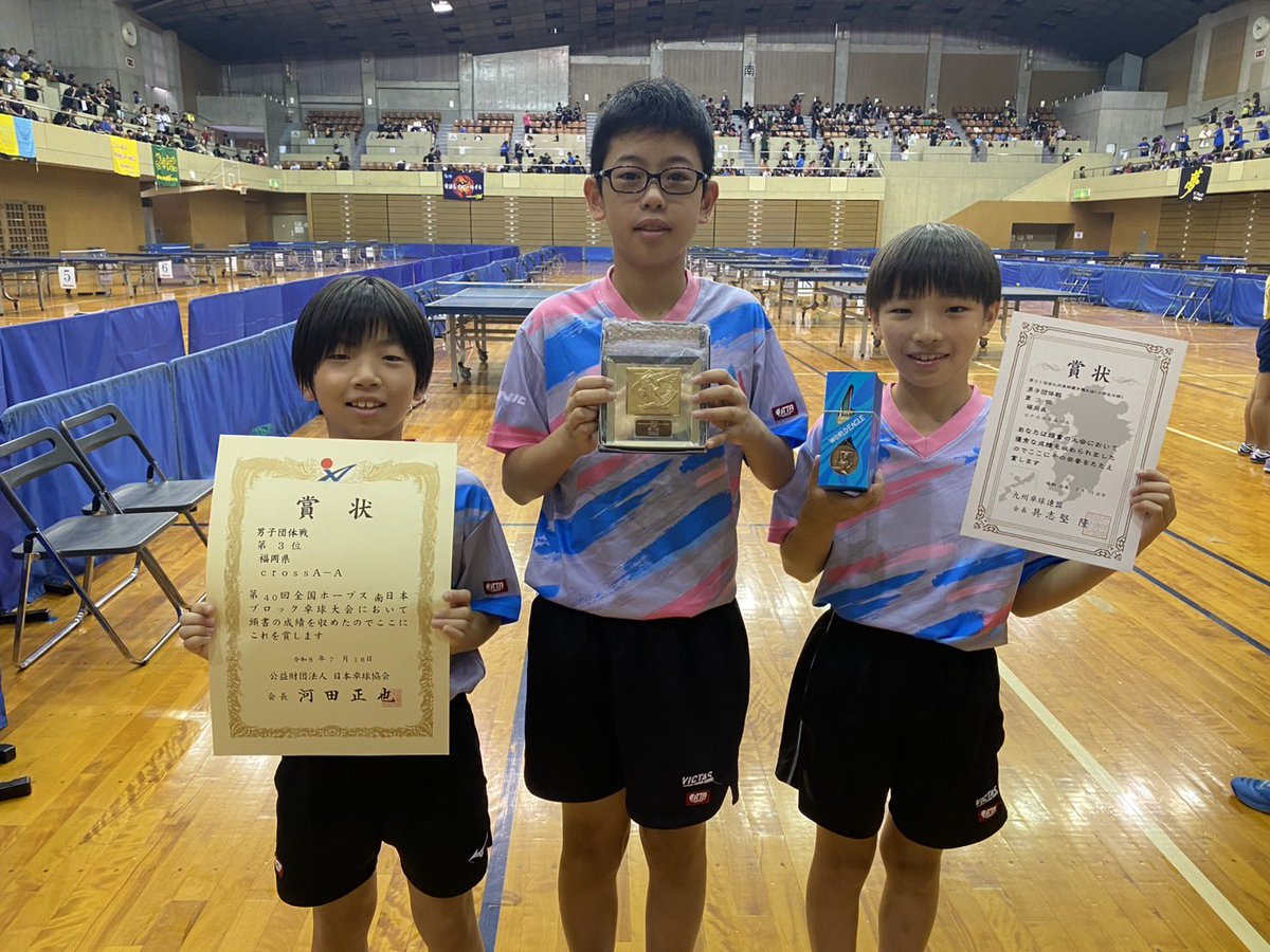 crossA_Astaff's tweet photo. ✻全九州卓球選手権大会(小学生の部)✻
⁡
〖男子団体〗
井上･冨島･髙倉  3位🥉
⁡
【ホープス男子】
井上陽介 ベスト8🏅
冨島瑛大 ベスト16⁡
⁡
【ホープス女子】
髙倉佑珠 ベスト32
⁡
【カブ男子】
髙倉由侑 ベスト16
宮下陽太 ベスト32
⁡
 #crossA_A #卓球 #久留米
 #全九州 #小学生 https://t.co/j96YWkF5l0