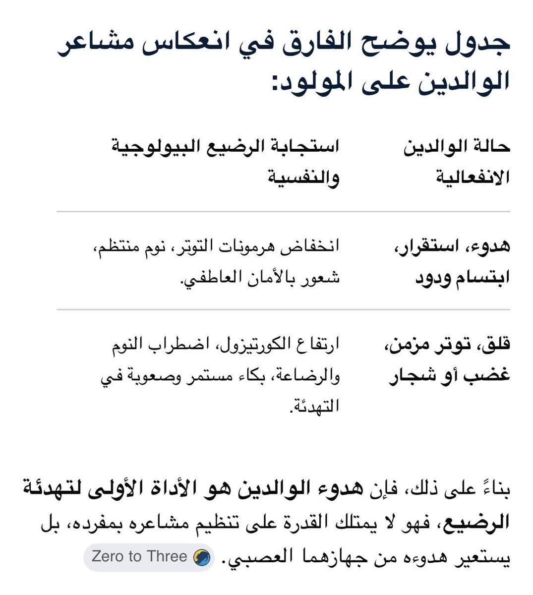 l5_qb's tweet photo. يولد الرضيع بجهاز عصبي غير مكتمل النمو
ويعتمد كلياً على الحالة الانفعالية للوالدين لتنظيم وتشكيل مشاعره الخاصة
هدوء الوالدين هو الأداة الأولى لتهدئة الرضيع، فهو لا يمتلك القدرة على تنظيم مشاعره بمفرده، بل يستعير هدوءه من جهازهما العصبي
#امهات_الأطفال
#معلمات_رياض_الاطفال
#تربية https://t.co/9v2Fhf3u55