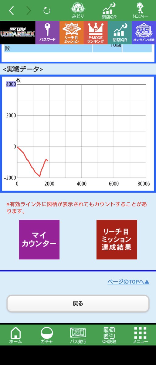 2nuip's tweet photo. 中抜け中にウルリミ打ったらBIG間2000枚飲まれたけど一撃1000枚出てなんとか耐え🥲🥲🥲 https://t.co/Eazv1MENLF