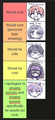 Aririn_chama's tweet photo. eoshinki special missions team tierlist except i dont tell you what i'm ranking them for https://t.co/sjUNcovZqQ