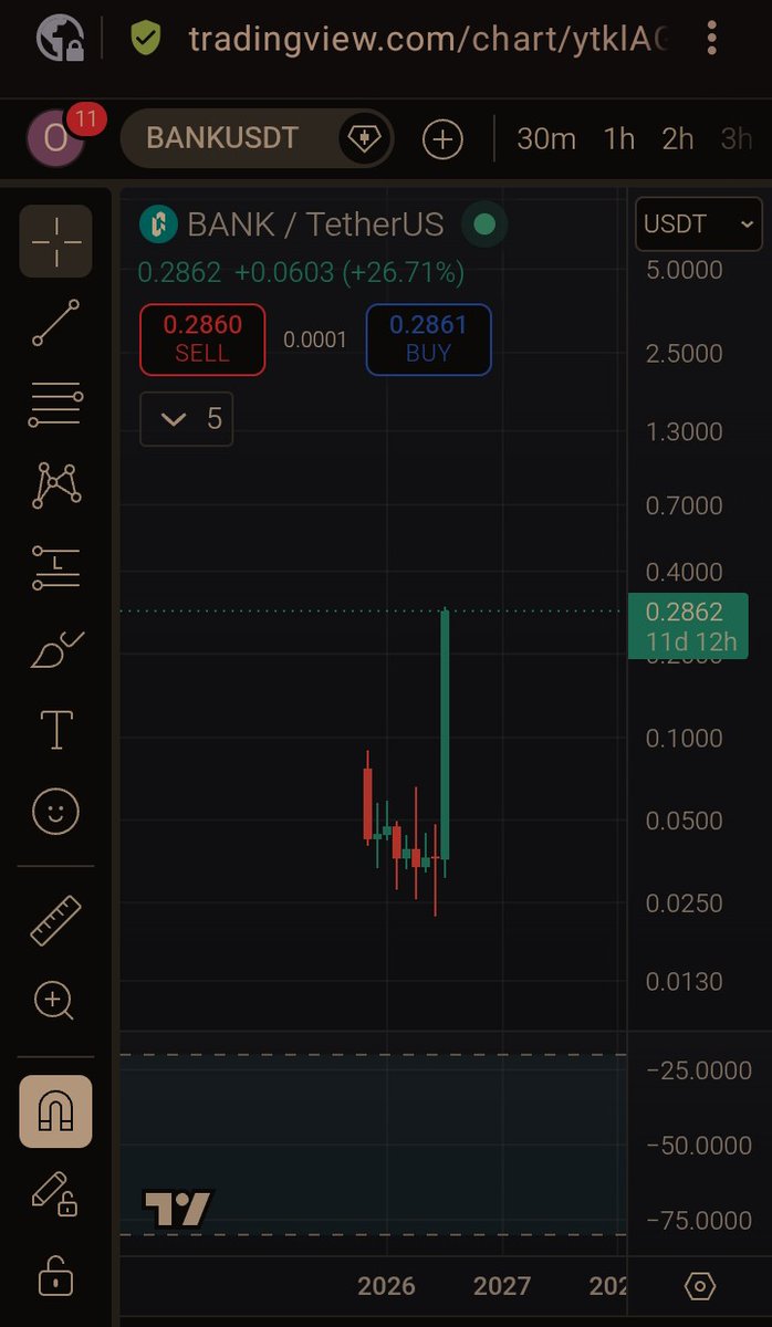 claudio17880715's tweet photo. If you follow that Chinese proverb I posted, you're happy with this performance. https://t.co/XexEky3kI1