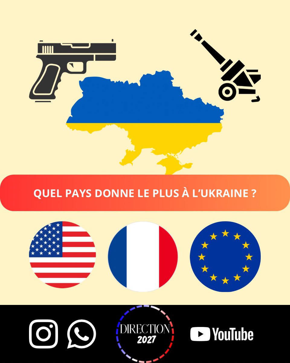 PulseLInfo's tweet photo. Voici les vrais chiffres du soutien à l’Ukraine dans le cadre de la guerre contre la Russie. 
Quel pays aide le plus ? Réponse avec nos graphiques
#ukraine #guerre #france https://t.co/yWAFIiAvBI